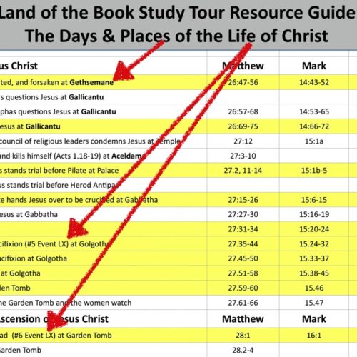 Historical & Geographic Bible Study
